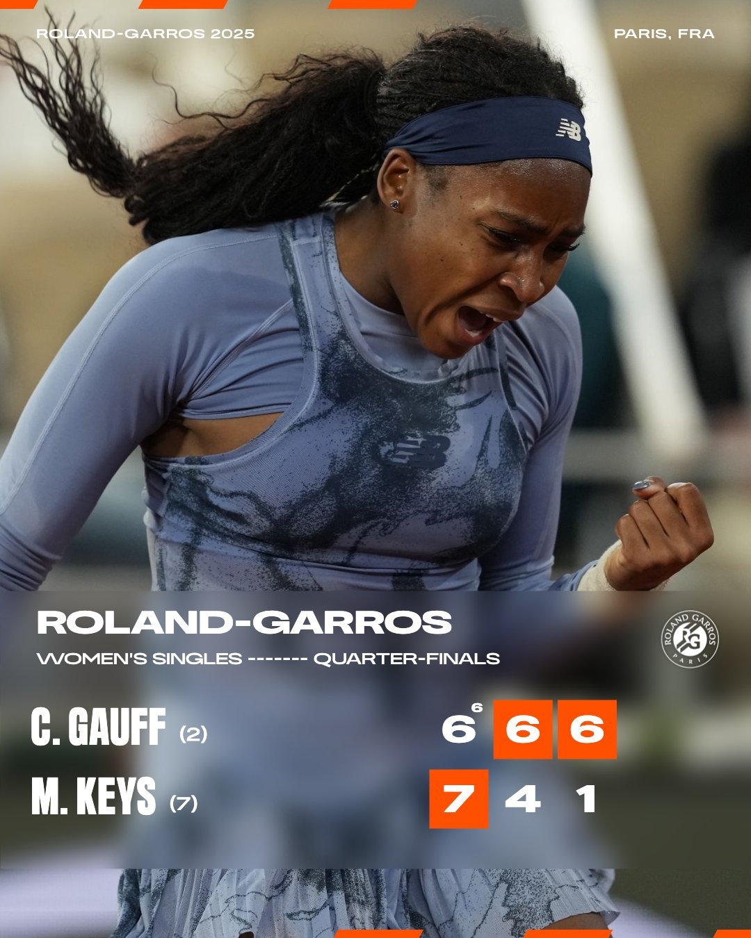 高芙职业生涯法网战绩：连续2年&第3次挺进4强 最好成绩亚军